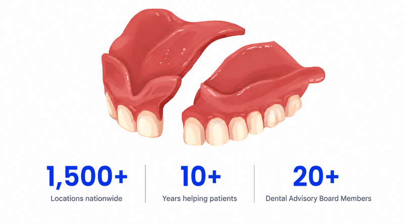 Denture Repair Near You